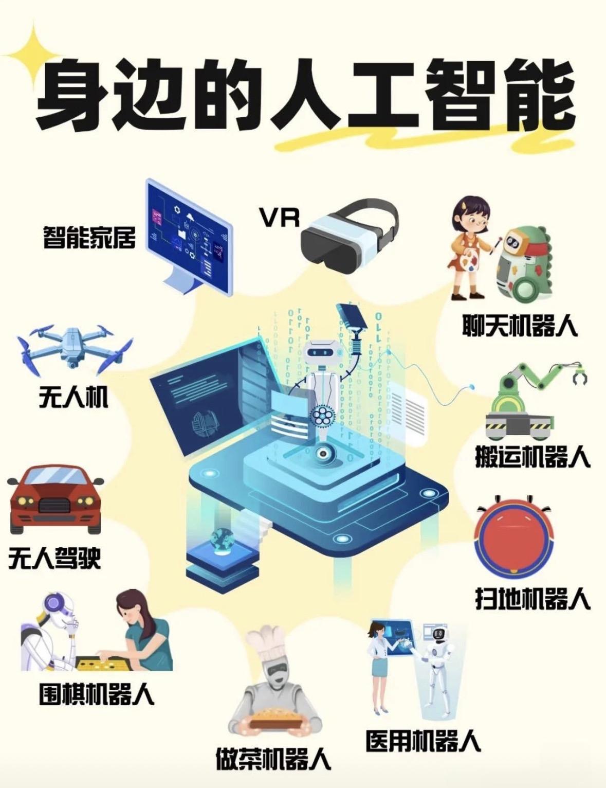中国人工智能前六强公司排行榜：
第一名：阿里巴巴，总部杭州
第二名：华为技术，总