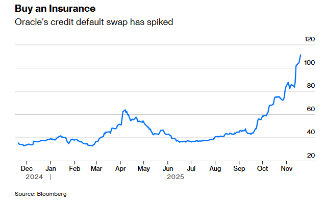 观点：大型科技公司为人工智能投资玩的花招融资伎俩骗不了任何人 本文刊发在彭博观点