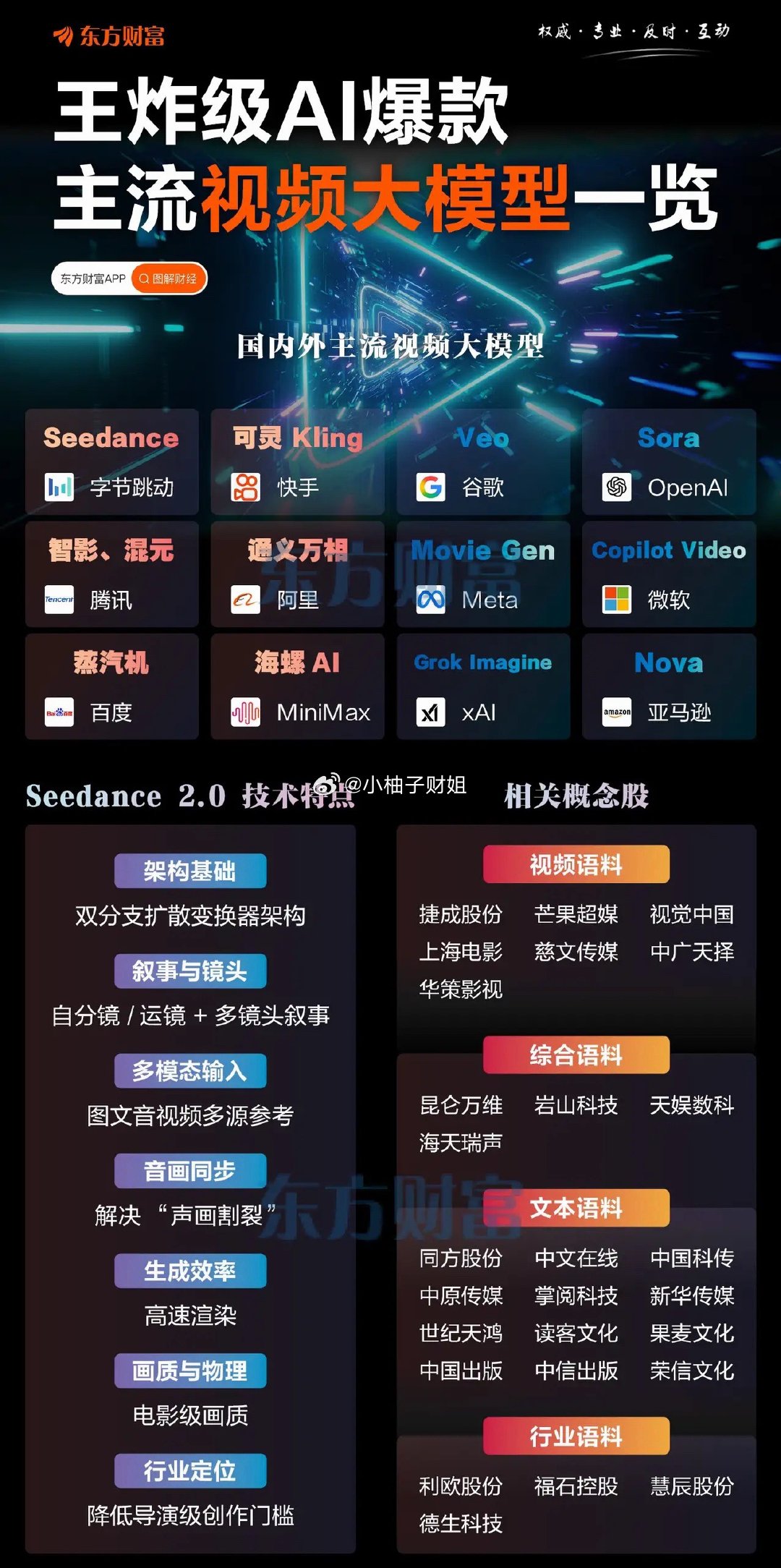 2028年公开语料或将面临枯竭，AI数据赛道迎来价值重估！据Epoch AI测算