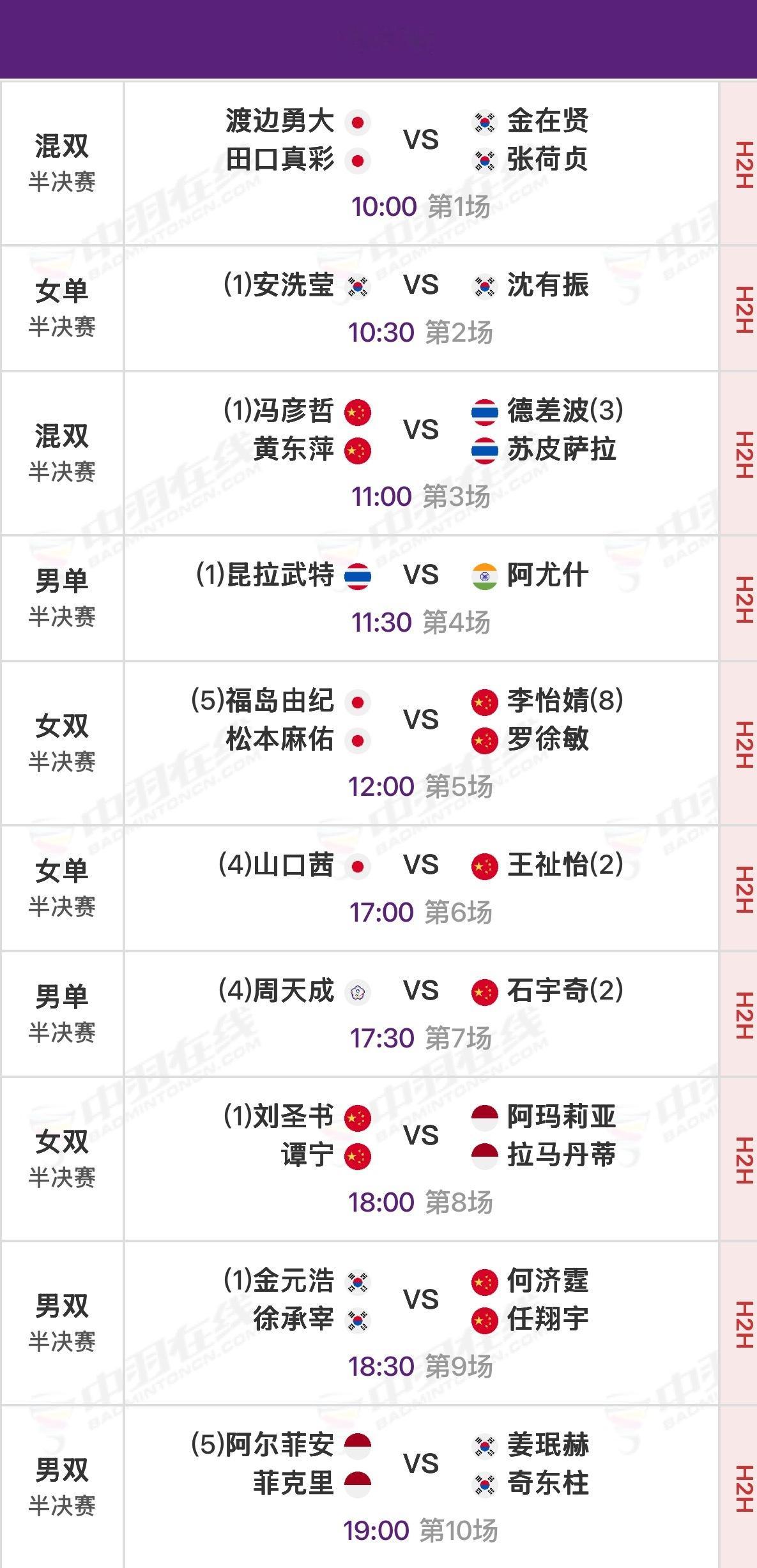 2026年羽毛球亚锦赛 半决赛北京时间10:00开始，可在央视各平台、羽协公众号