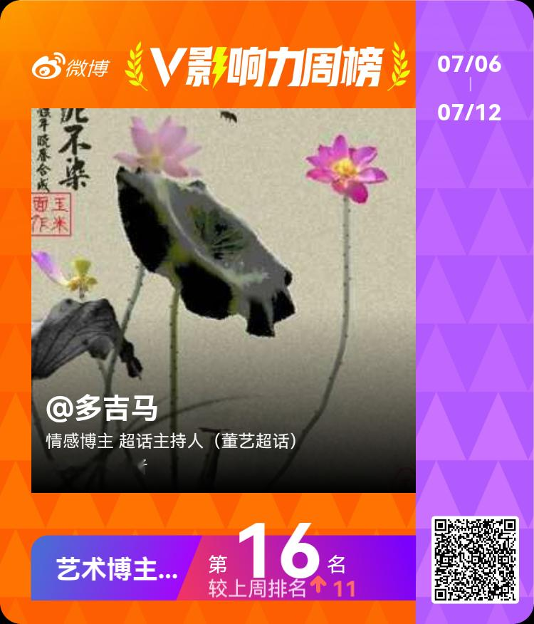 【V影响力榜 2026年第28周】「艺术博主周榜」揭榜啦！恭喜获得榜单前三名。点