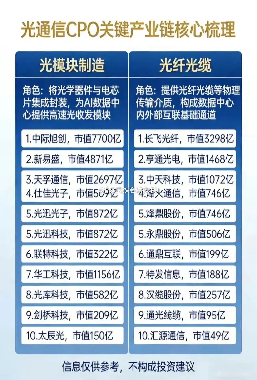 算力租赁概念龙头公司 CoreWeave 本质上是一个“算力二房东”。它利用与英