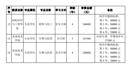 北京大学校本部25博士招生简章发布