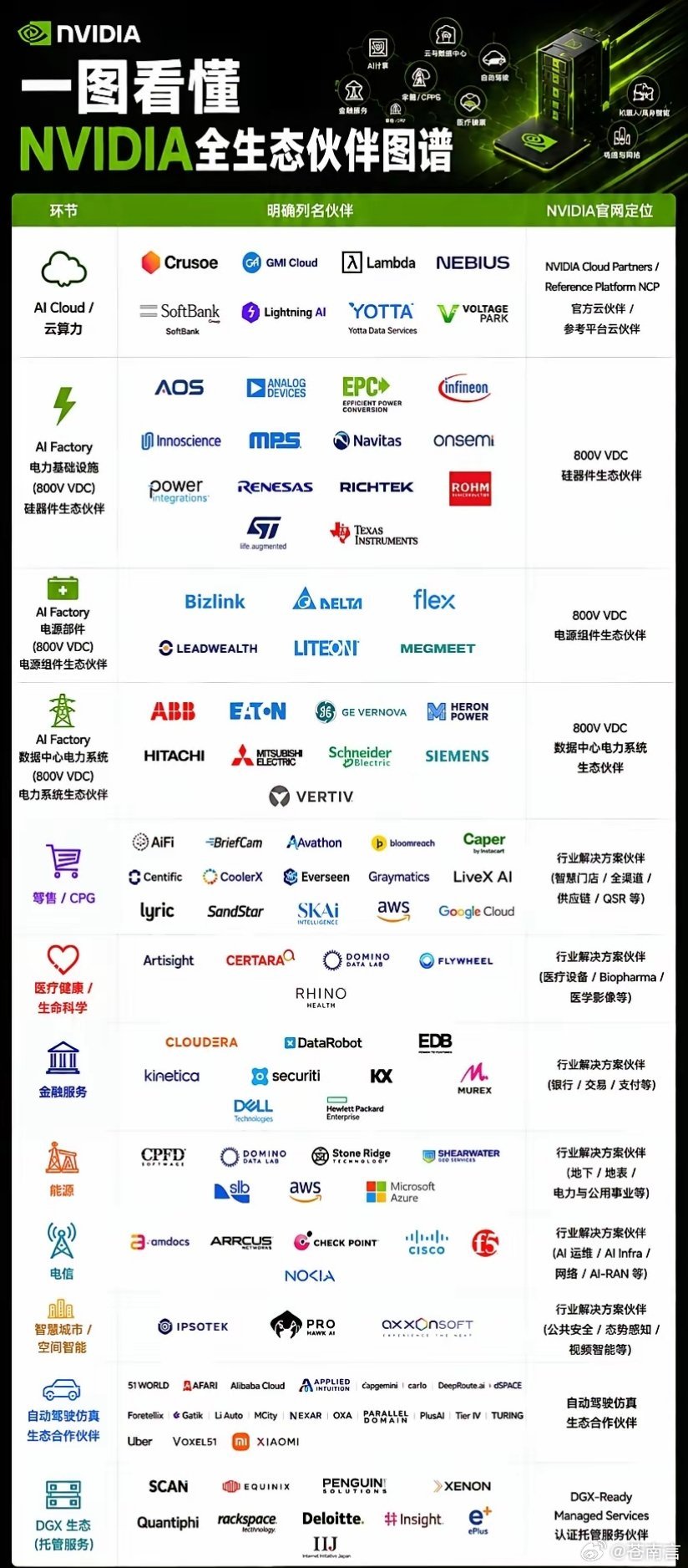 以前总觉得AI是码农的事，现在才发现，从你家电费到楼下自动驾驶出租车的路况，全被
