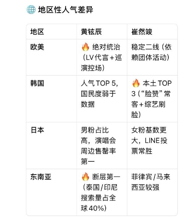 怎么看黄铉辰大粉说崔然竣连兑家都不是当只能算夏家？ ​​​