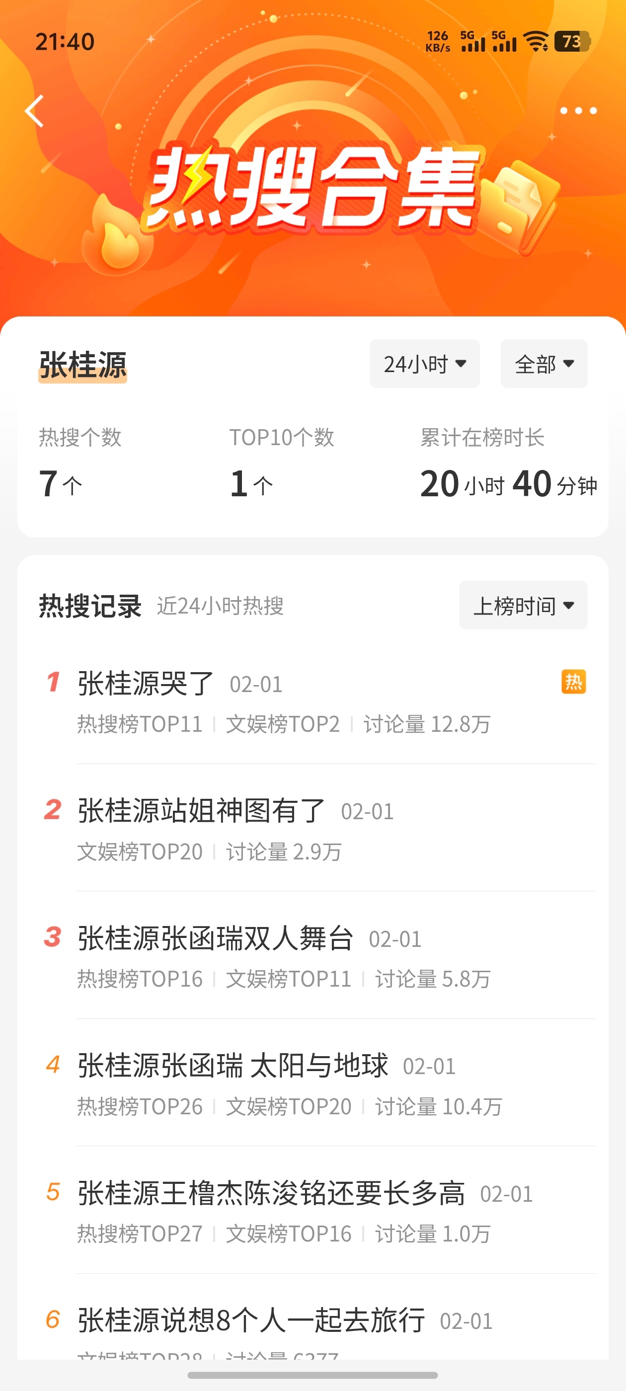 【TF四代】荣耀之战为啥都哭了  TF四代荣耀之战 < Day 2 > 热搜合集