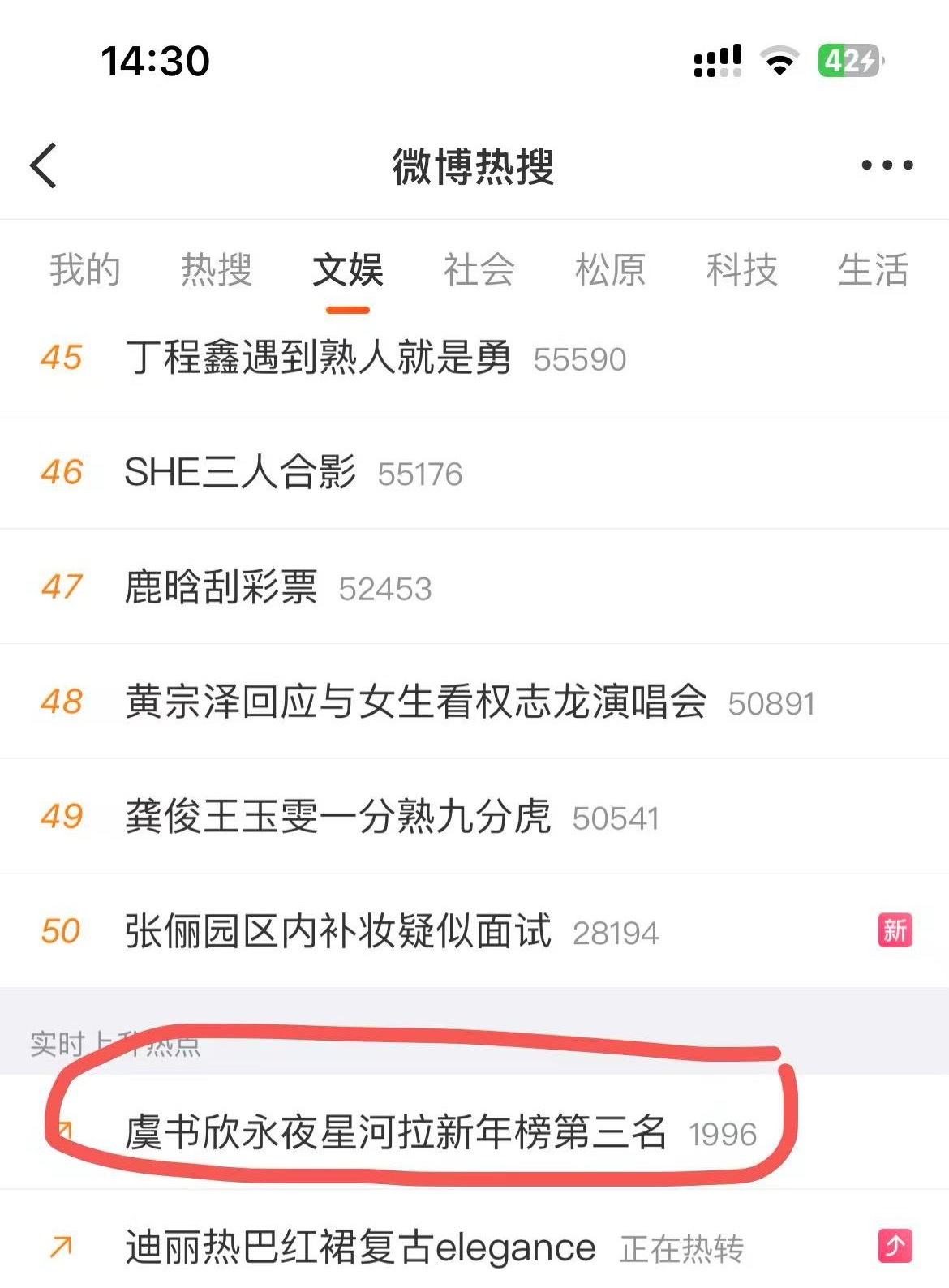 虞书欣[超话]  鱼丝太牛了 做红稿抓取词条做出声量了 每个鱼丝都来带词条发红稿