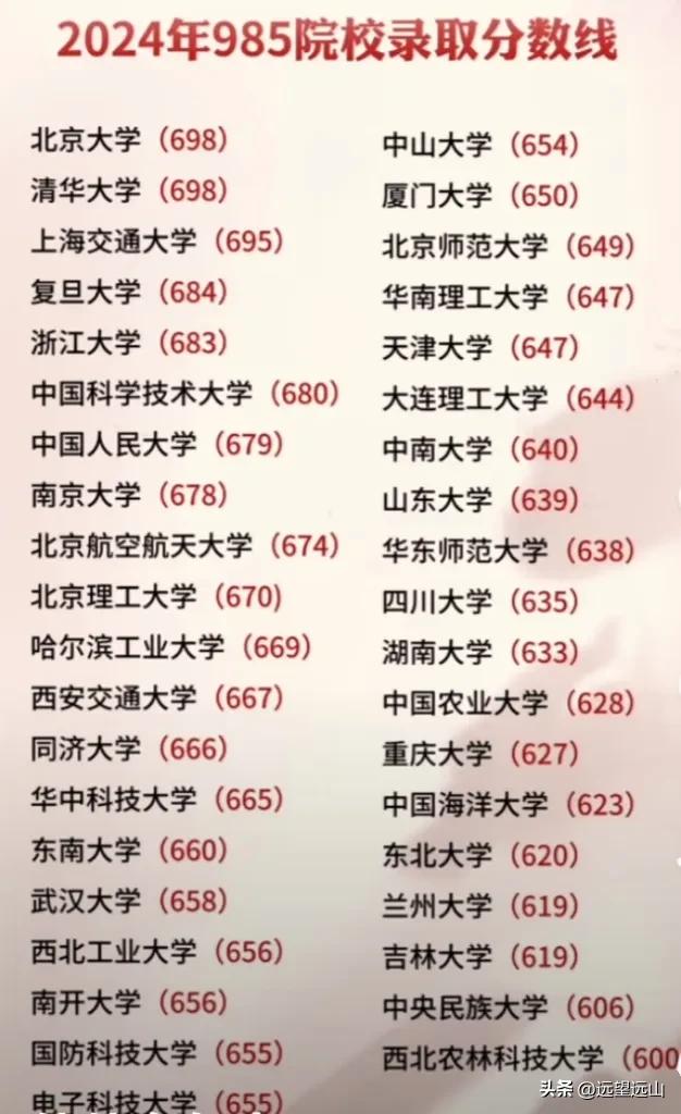 想上985吗？这是今年985院校录取分数线，快收好以便时时对照，激励自己向靠前的