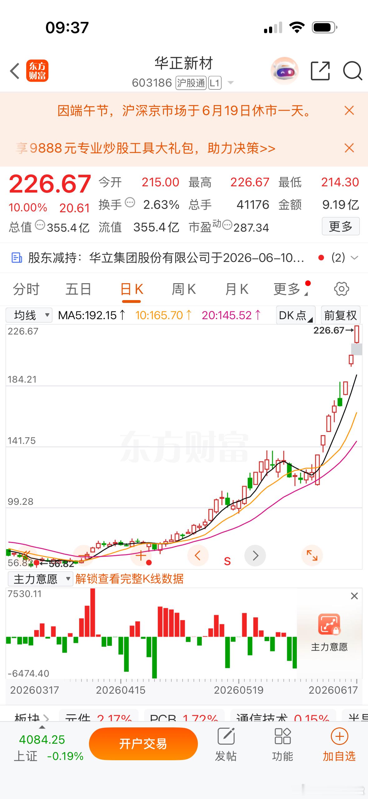 PCB延续强势，$华正新材 sh603186$ 3连板续创历史新高，生益科技、南