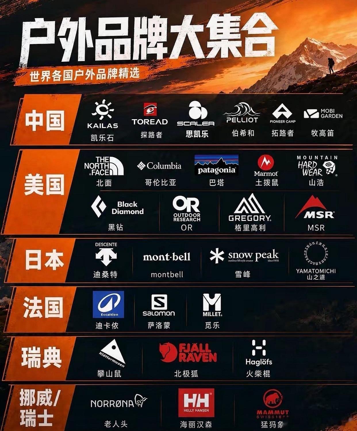 户外品牌大合集，你们的运动搭子是哪一款呢？ ​​​
