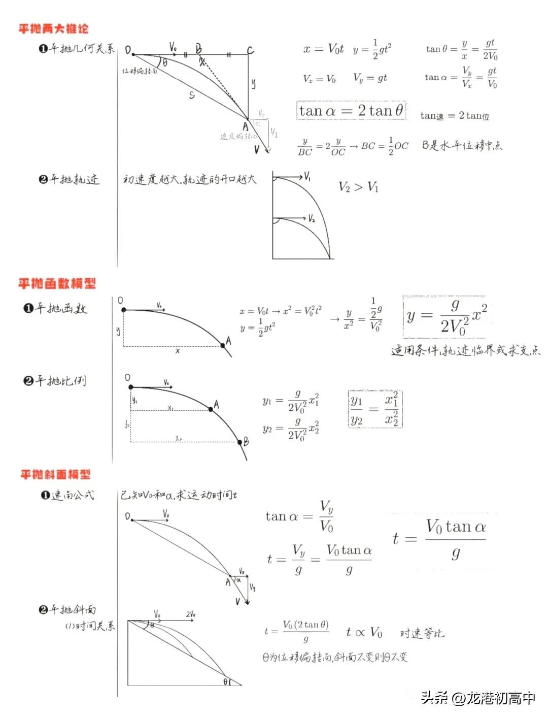 物理必修二18个模型