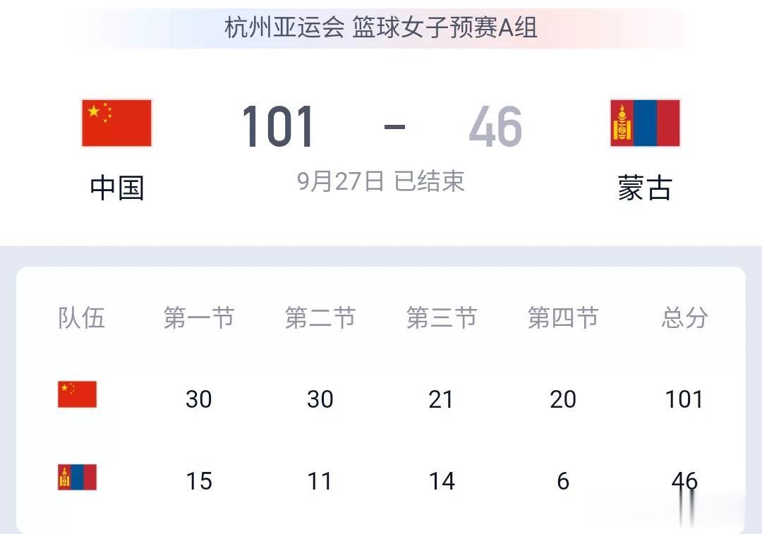 杭州亚运会！！中国女篮55分狂胜蒙古女篮！！！
李月汝:16分10篮板1助攻。
