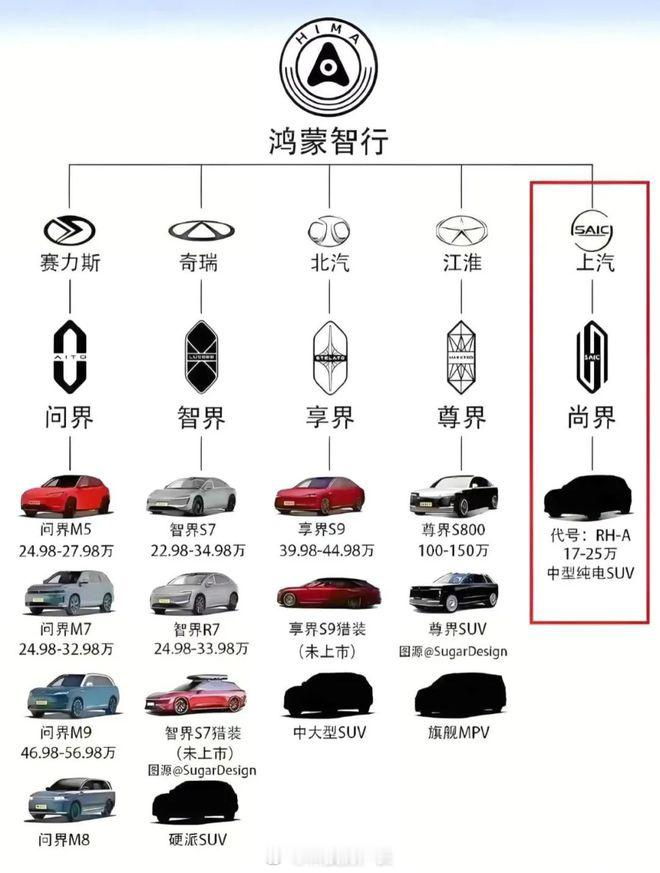 小米汽车卖的这么火，不知道华为后不后悔没有亲自造车 ​​​