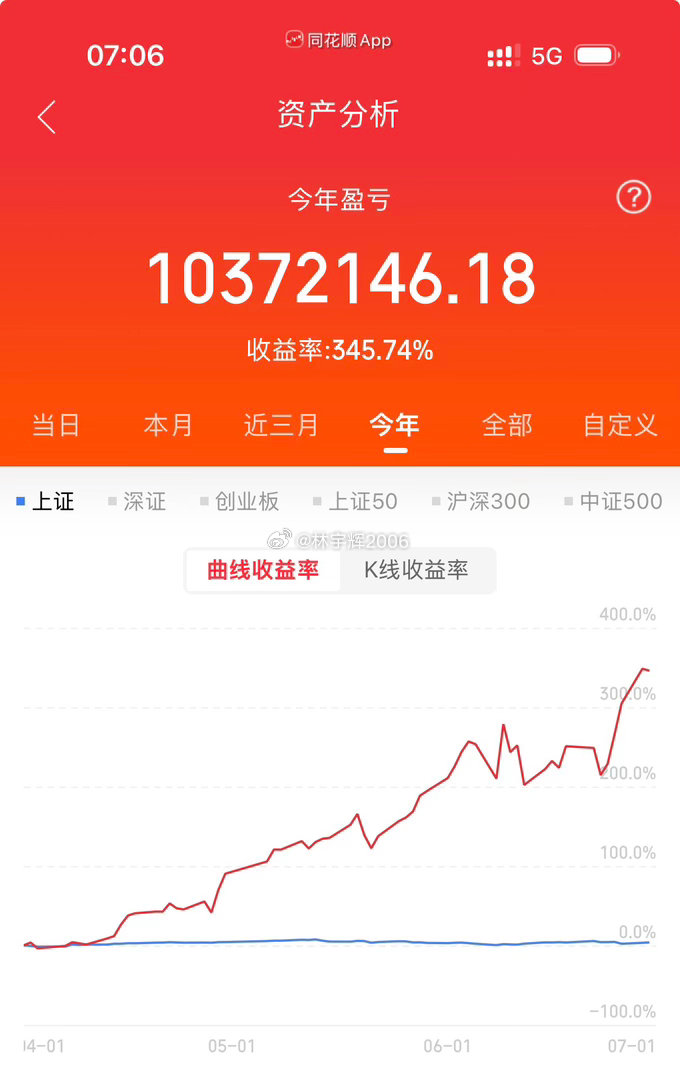 各位战友，静下心来复盘我整个六月的交易路程。整个六月账户顺利完成收益翻倍，从开启