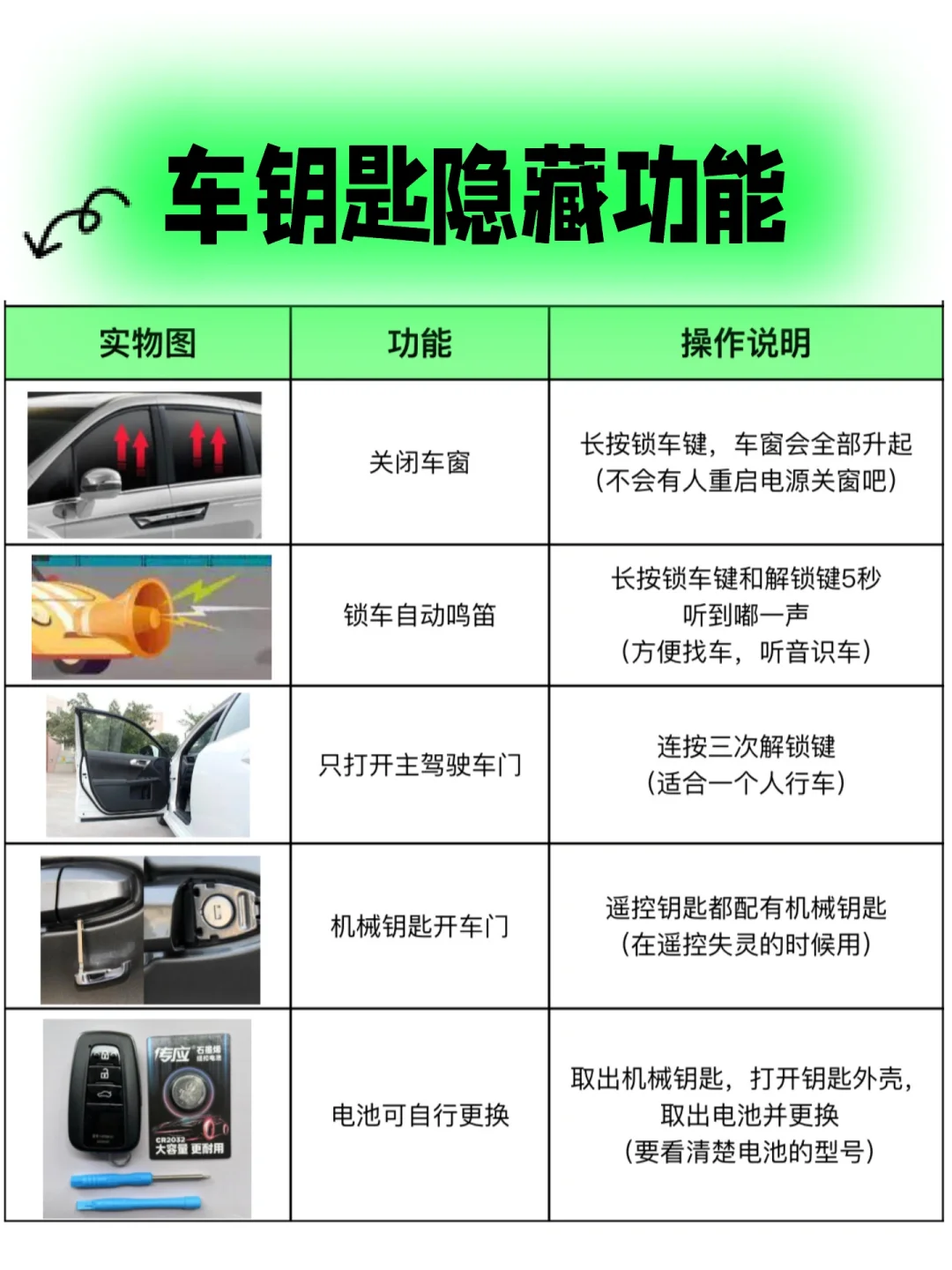 高端局操作！车钥匙原来有这么多隐藏功能！
