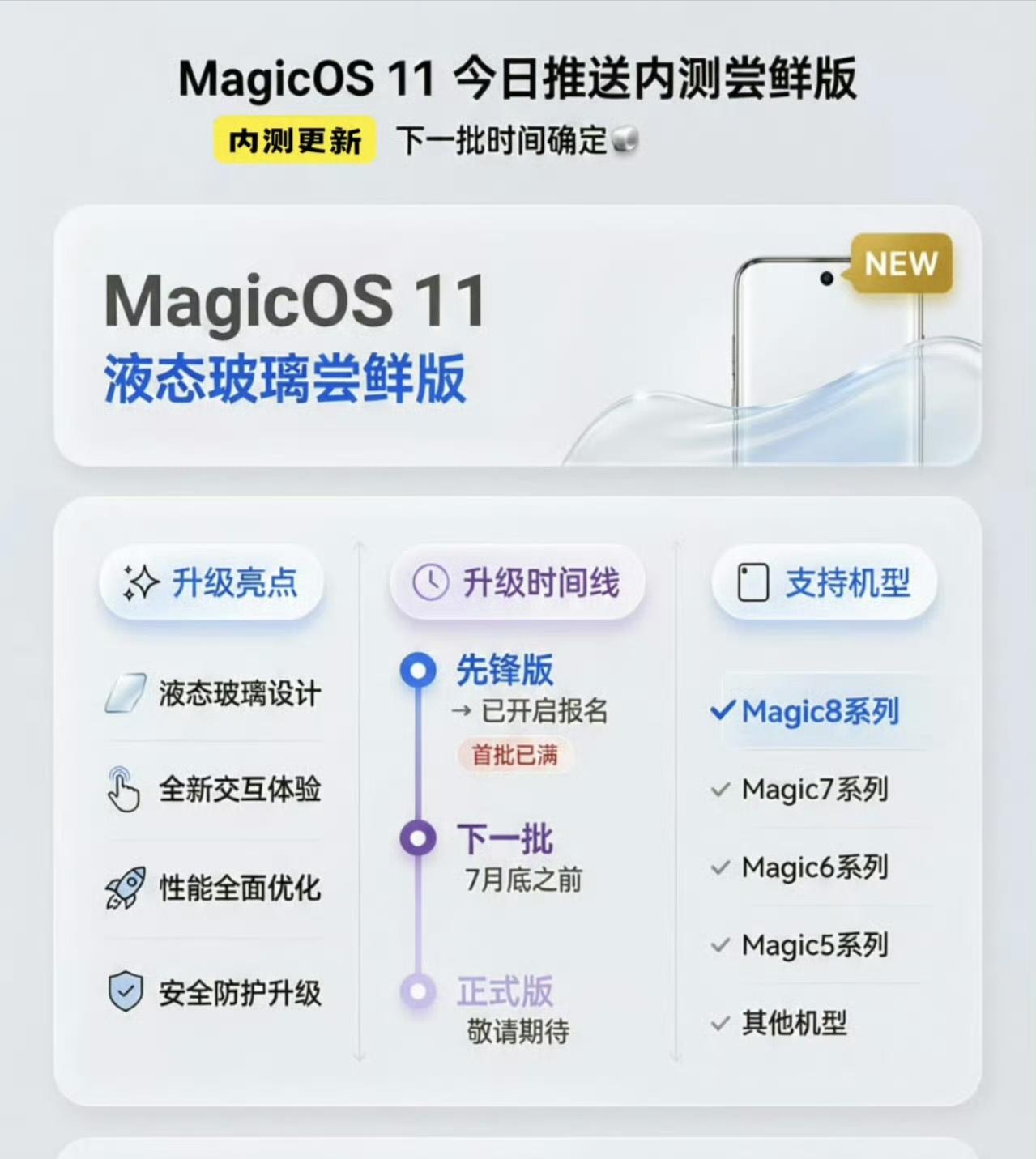 一图看懂荣耀MagicOS11内测尝鲜版
升级的主要内容，自然就是全新的液态玻璃