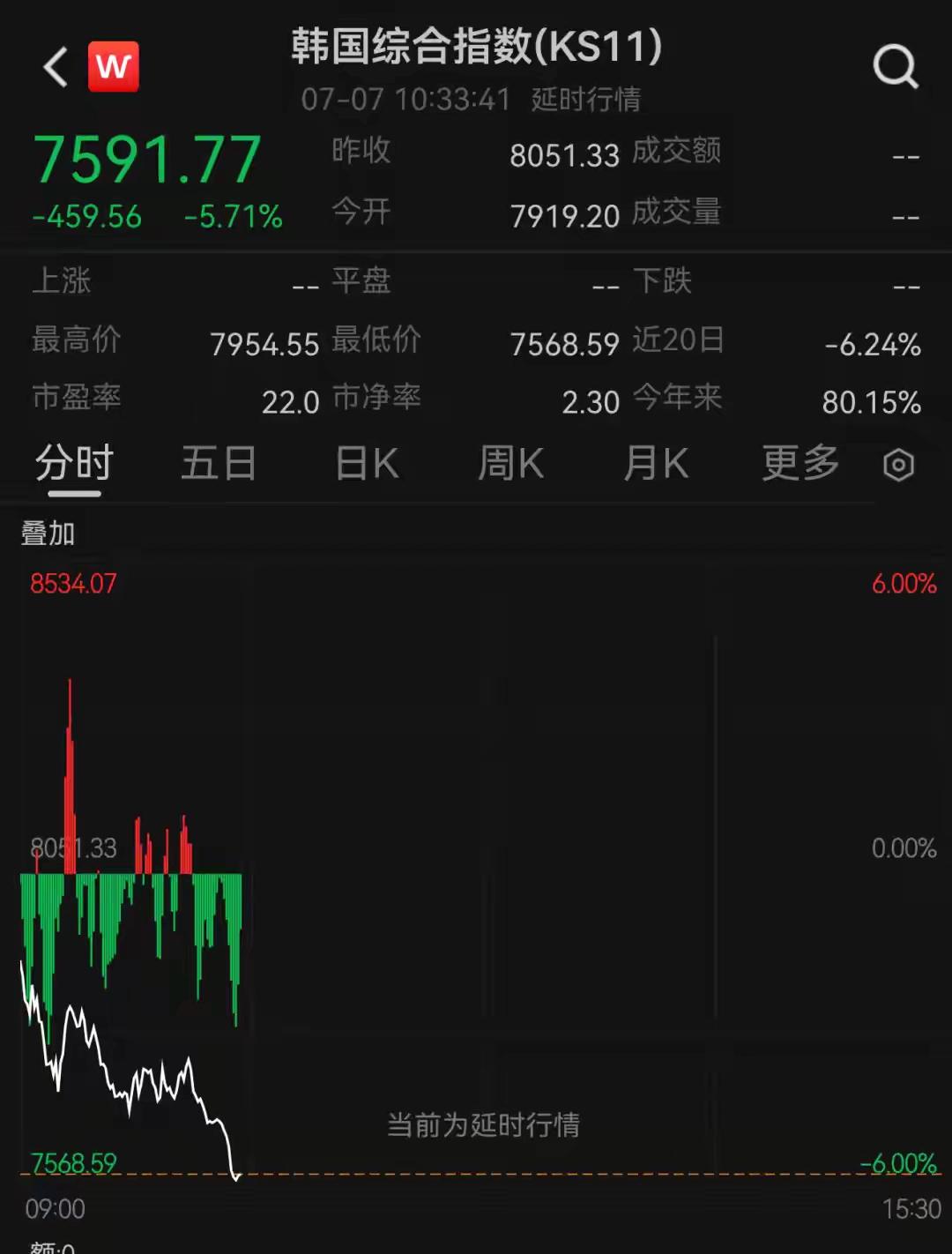 前段时间韩国股市涨的时候，很多自媒体博主再夸韩国全民炒股，人均两个户头赚了大钱，