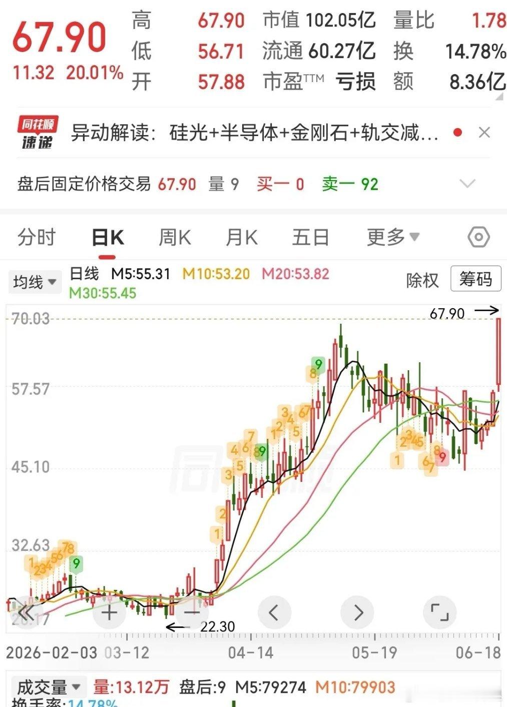 三只科创板细分赛道个股深度梳理（仅供行业研究，非投资建议）一、凌云光 68840