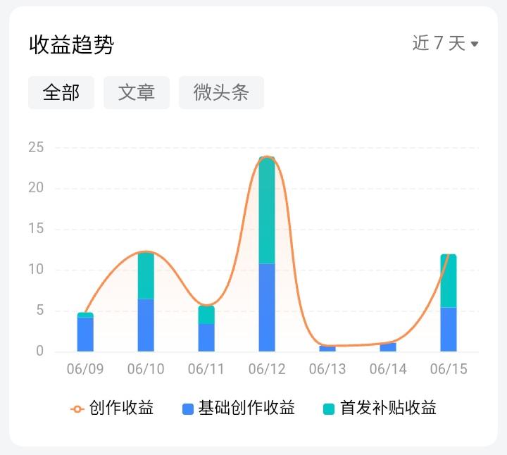 前两天看很多人都都说首发补贴没有了，连素老三和苗京京都转换阵地了，我还没注意，今
