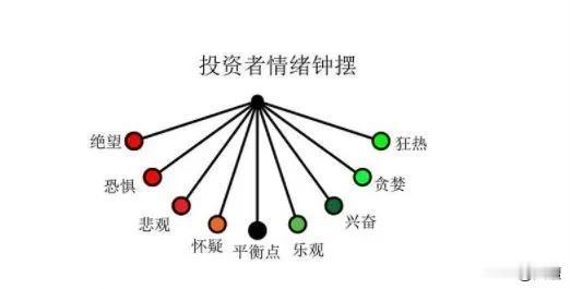 钱💰是万能的，要不为啥投资者的情绪那么容易在几天之内反转！

一个多星期前，股