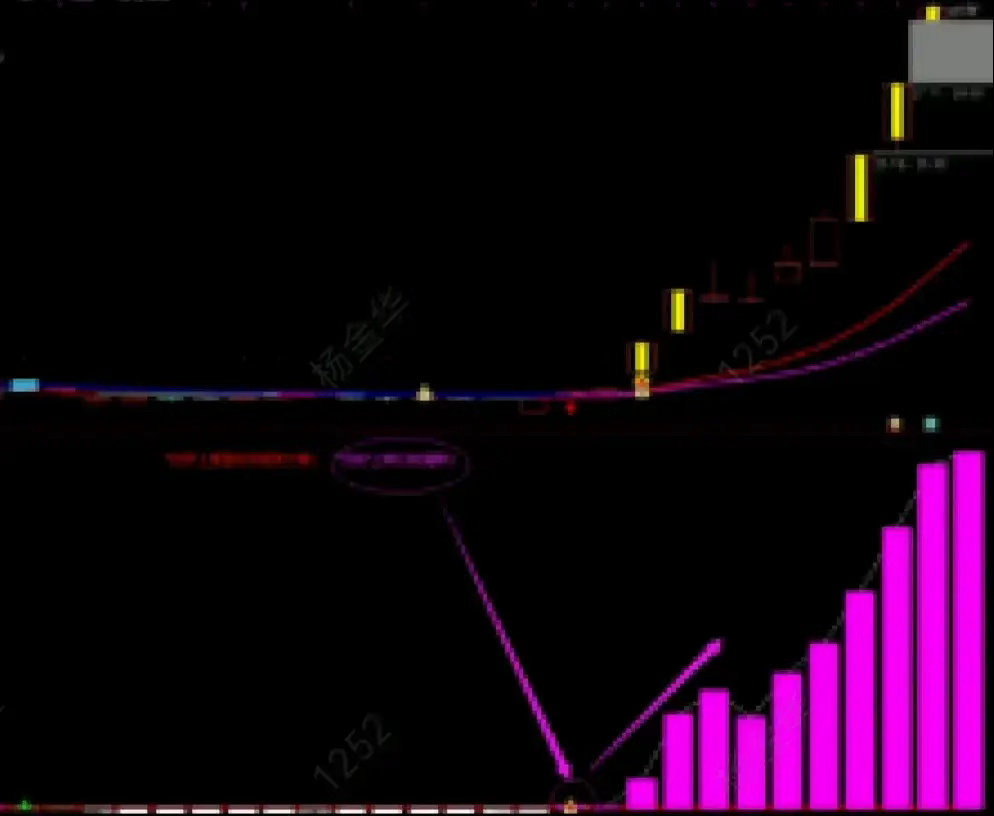 一夜持股法半年10 万→100万尾盘14:30操作，只持一夜，次日必卖！1.选涨