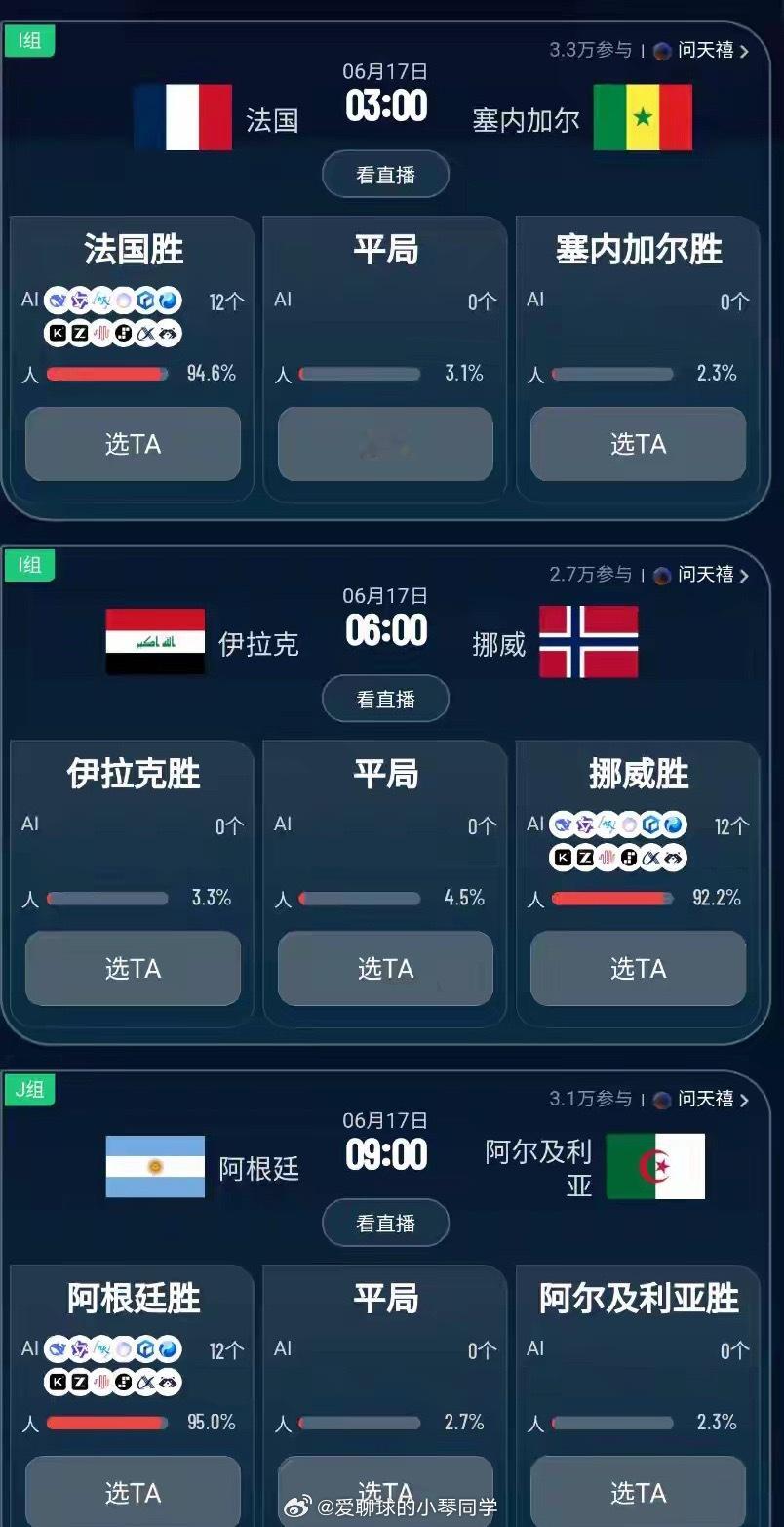 世界杯前瞻：高卢雄鸡迎战非洲霸主，哈兰德首秀，潘帕斯雄鹰起飞北京时间6月17日凌