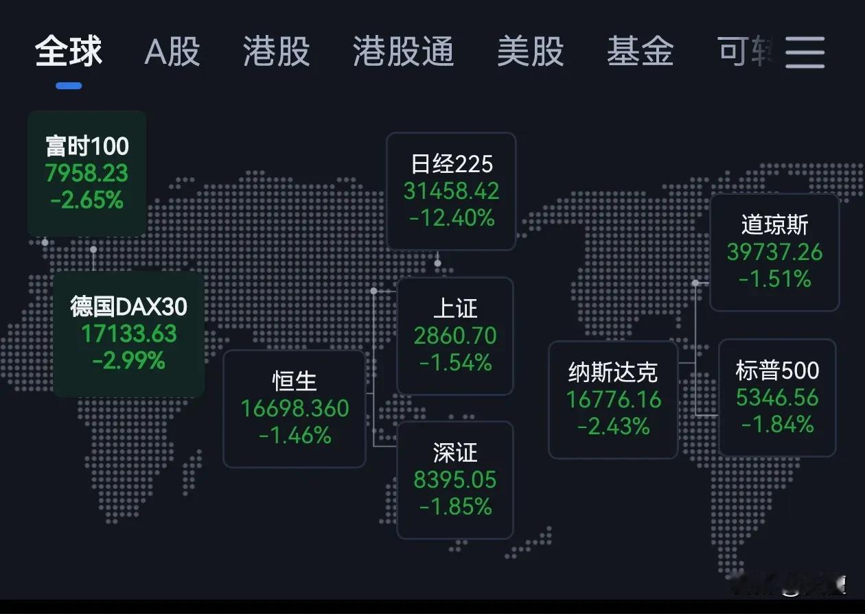 今天全球市场出现了比较明显的共振，很多投资者慌了神！

此时此刻，我建议思考两个