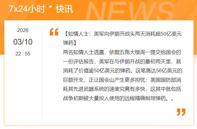 你敢信？

对伊朗开战的前2天，
直接消耗了美军50亿美元弹药！

虽然这个数字