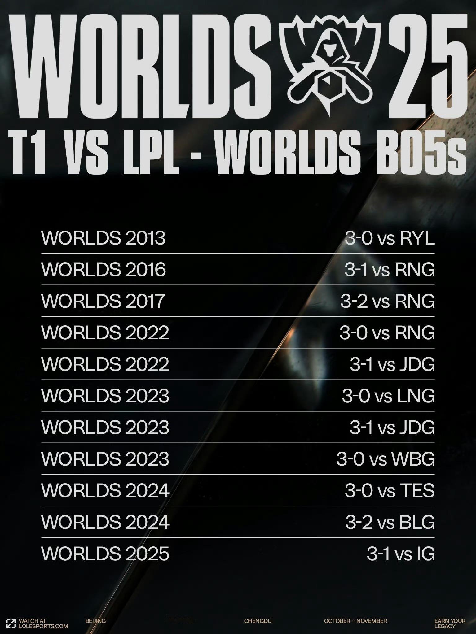 出发去梅奔，希望就在今天！AL加油！AL对战T1 ​​​