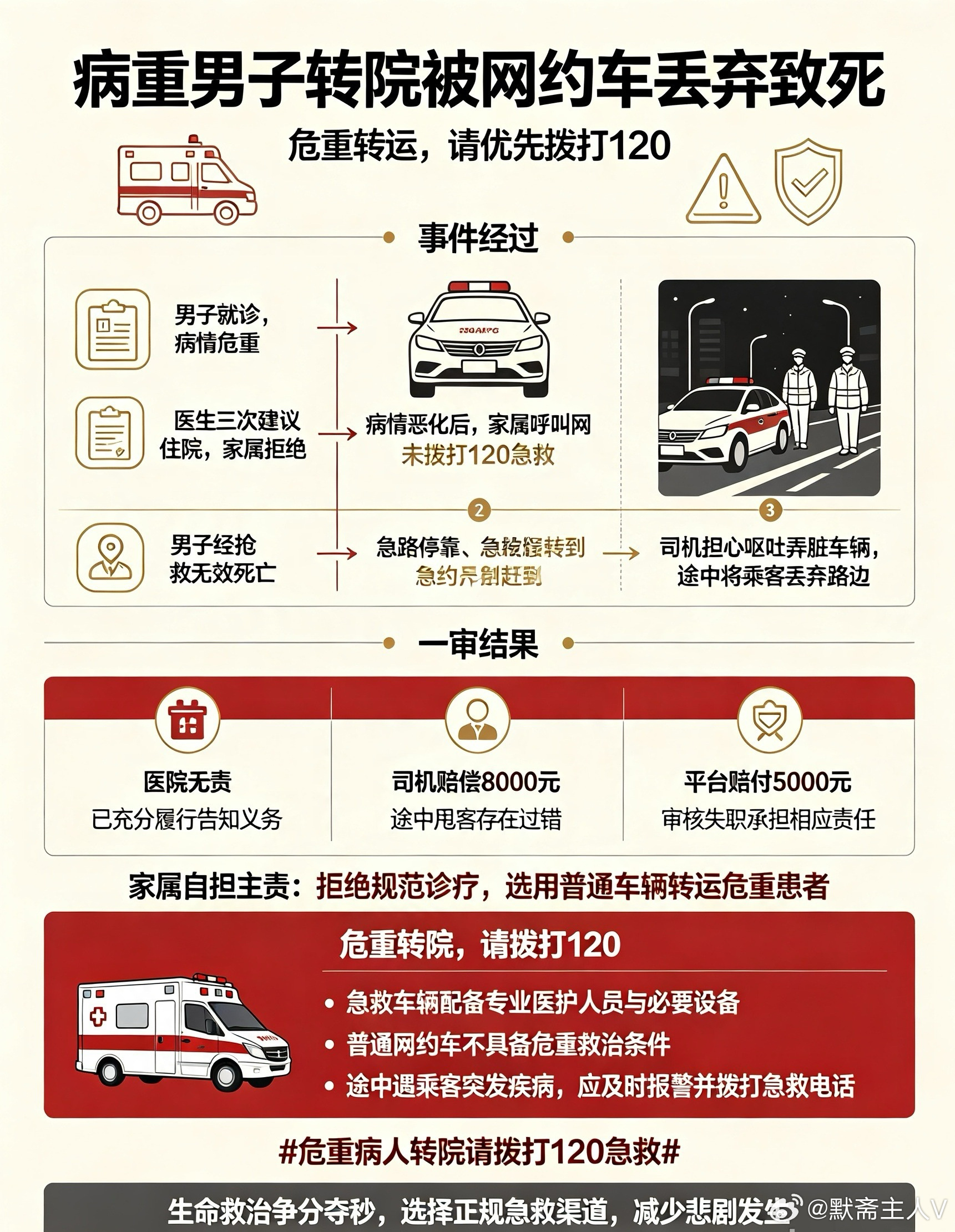 三拒住院背后：96万换来的教训·默斋主人原创杂文三拒住院，两次转运，一次甩客，九