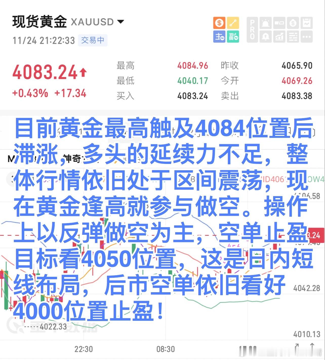 目前黄金最高触及4084位置后滞涨，多头的延续力不足，整体行情依旧处于区间震荡，