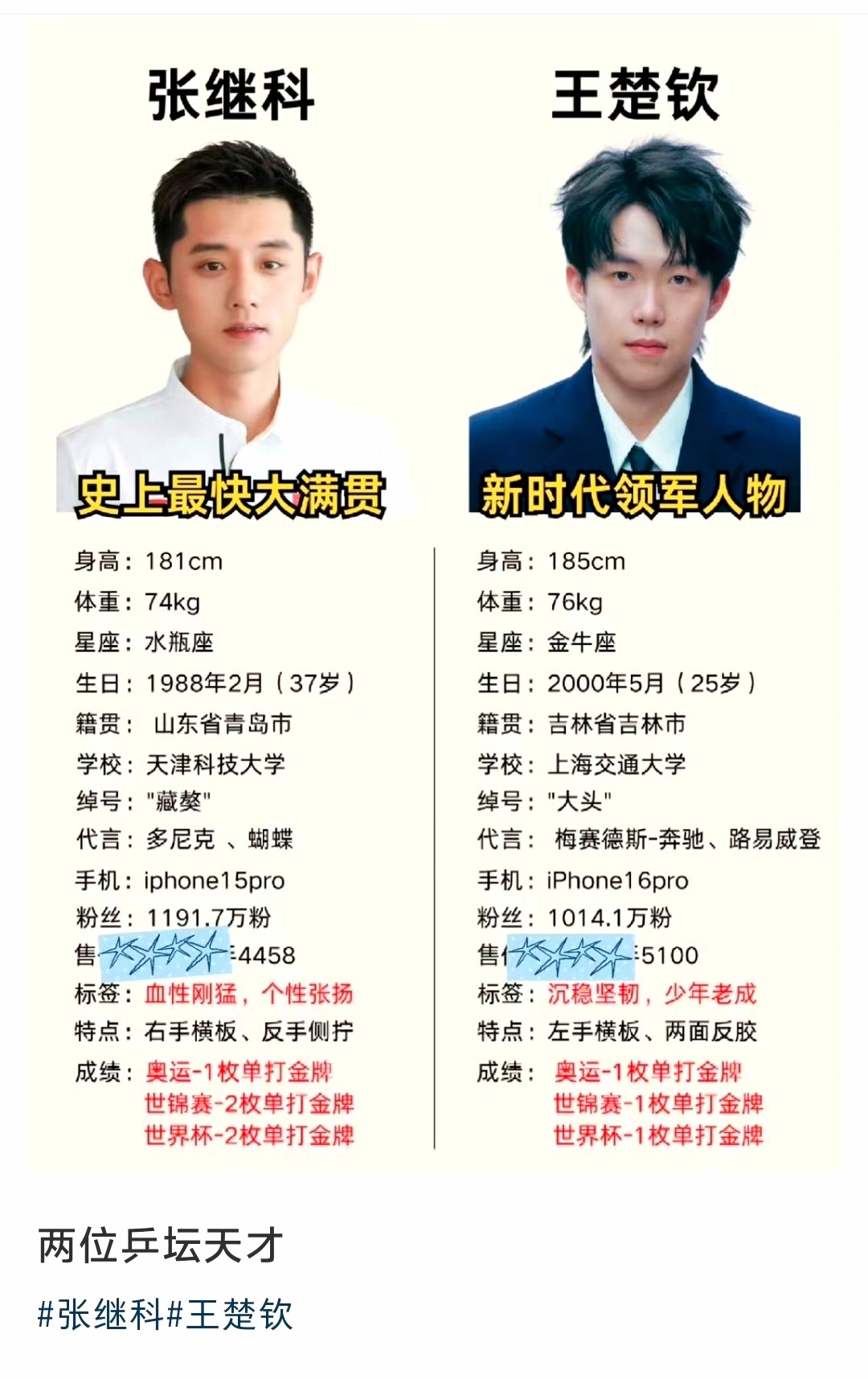 哇塞  棒棒哒奥运和世界杯单打金牌是闲鱼代购的吗——美团闪购的 樊振东世界排名断