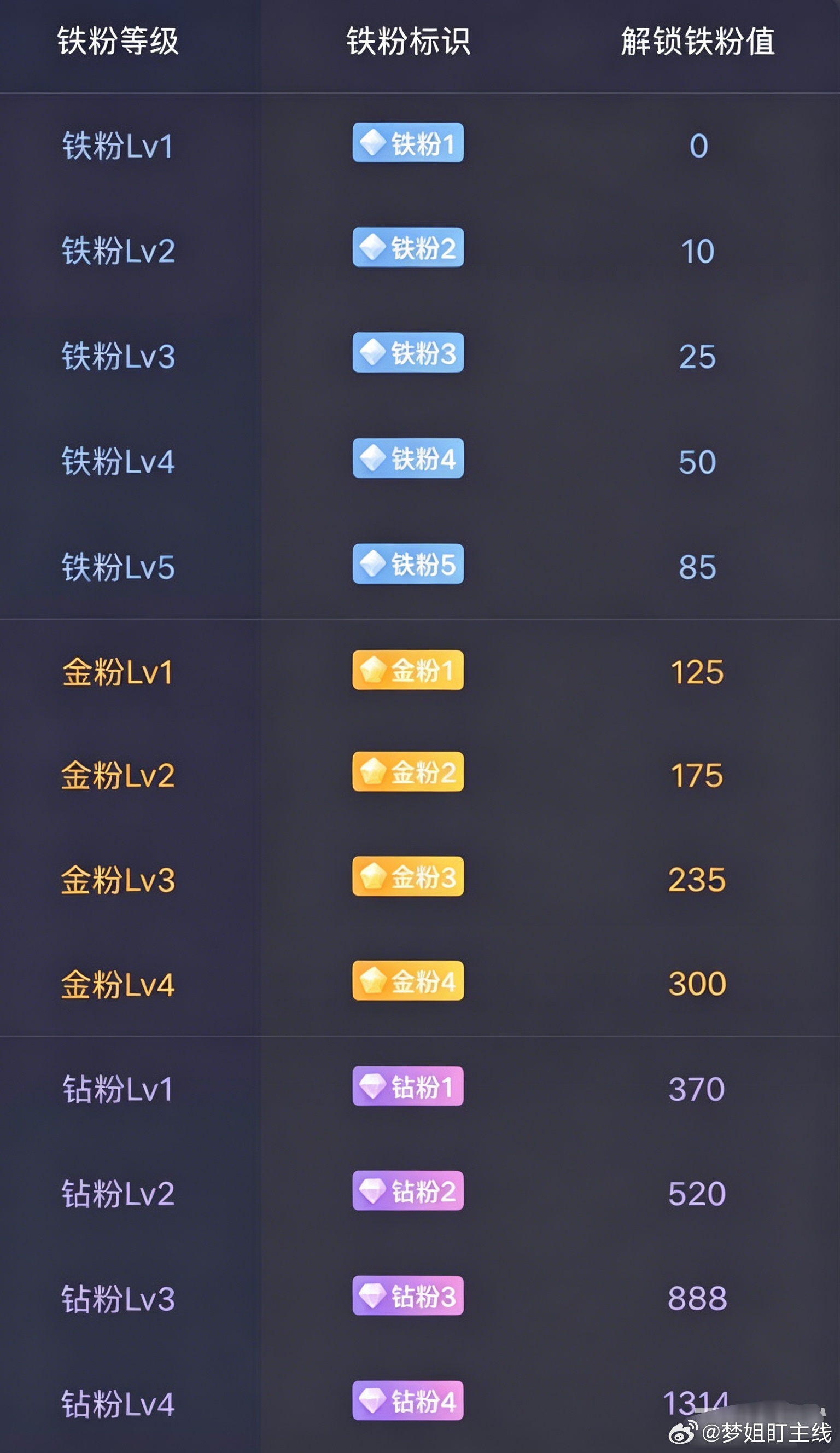 晚间养铁时间！感恩各位老铁一路同行，养足精神备战明日行情。把今天所有帖子点赞留言