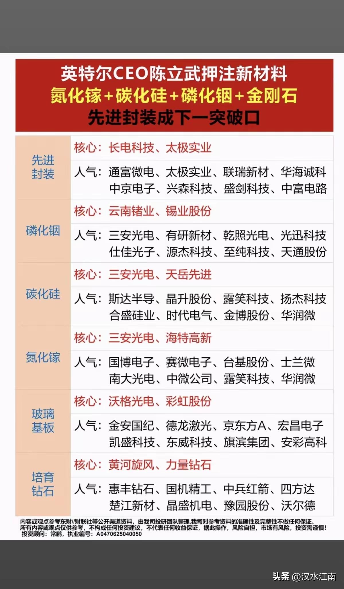 英特尔CEO陈立武押注新材料：
氮化镓+碳化硅+磷化铟+金刚石+先进封装，成下一