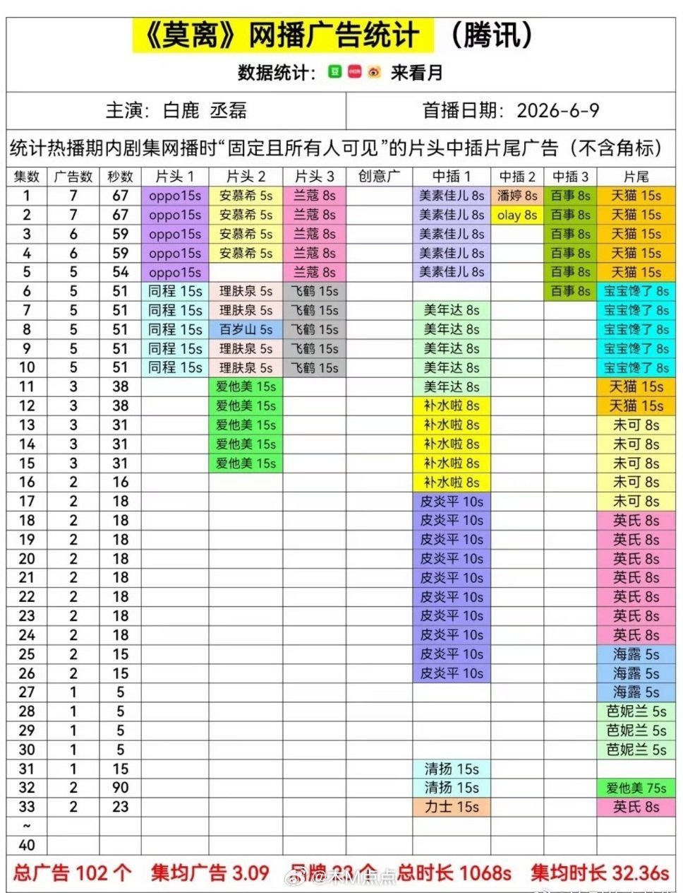 苟住，马上就要超点迎来满广了 