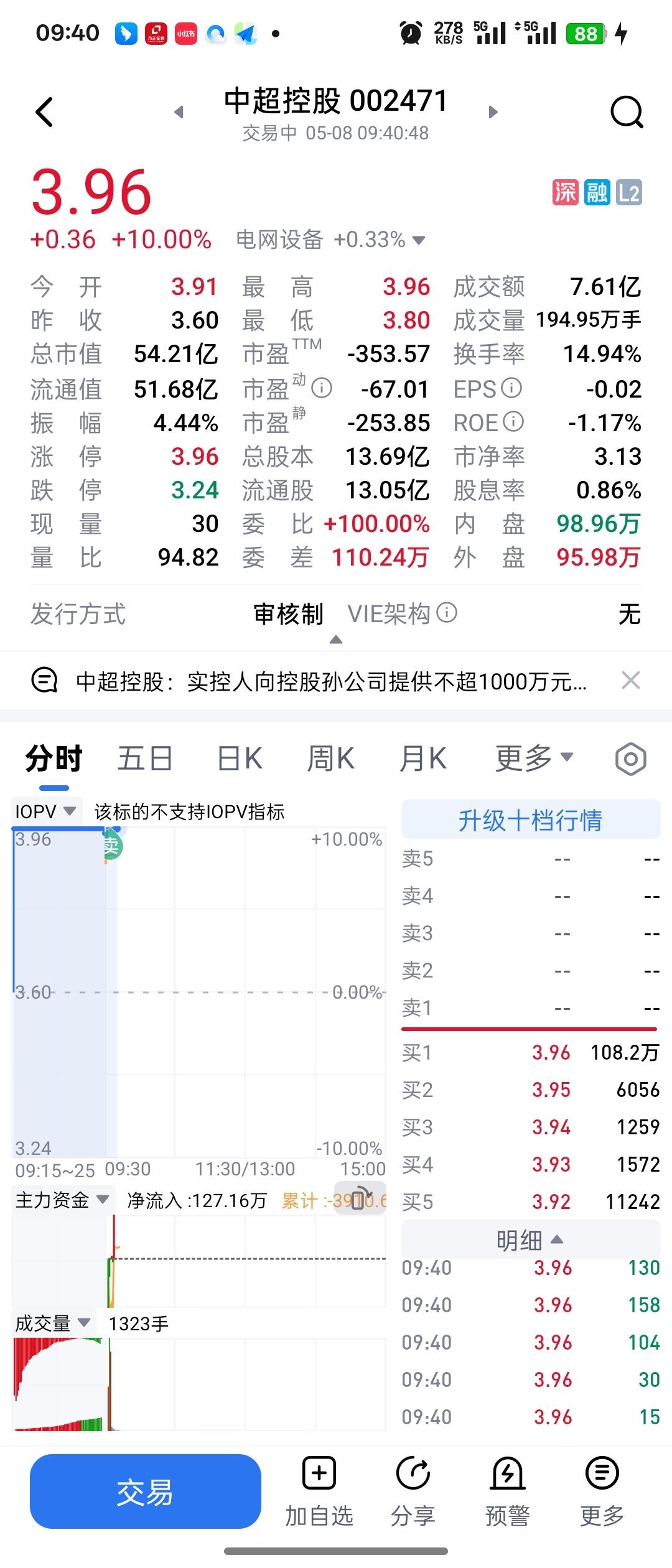 成功抓到四个板，低吸战法无敌✌🏻✌🏻