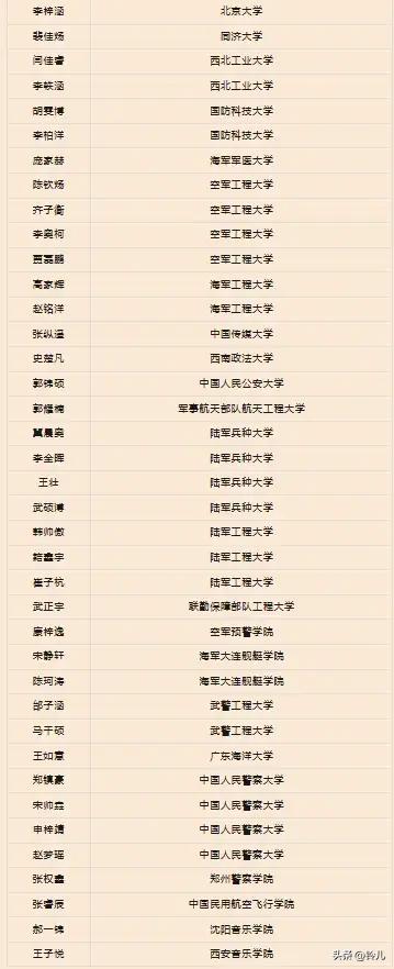 一个名不转经传县级市武安中学，录取学校亮得耀眼。

第一批这39人几乎都是国防、