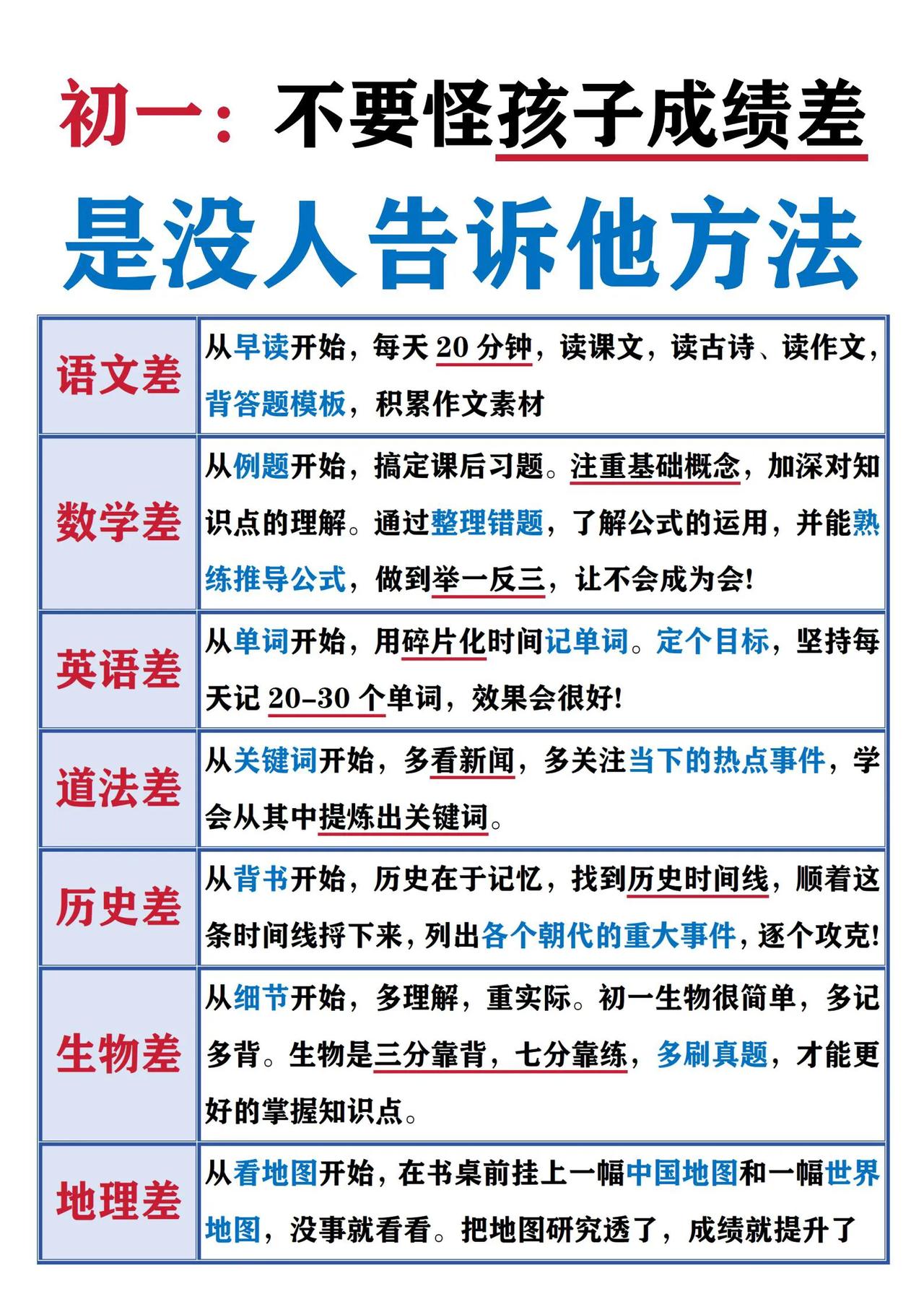 家长进！初一孩子高效学习方法分享！
