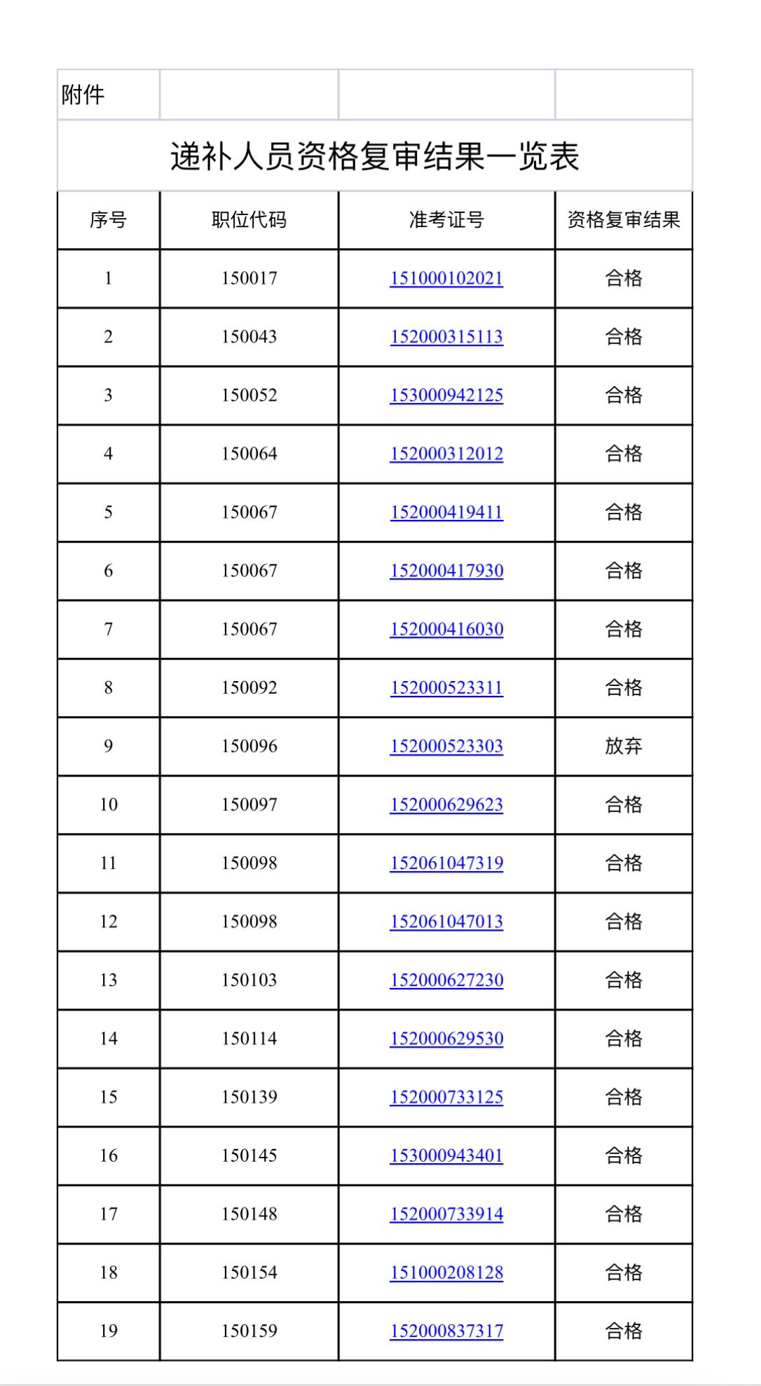 名单更新！池州省考递补资格复审结果公布

📌 发布单位: 池州市公务员局
📌