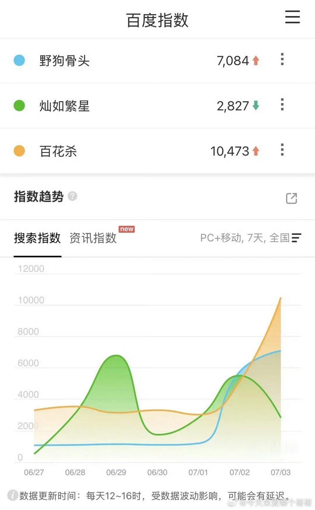 即将播出的三部戏（野狗骨头、灿如繁星、百花杀）预热百指🈶 