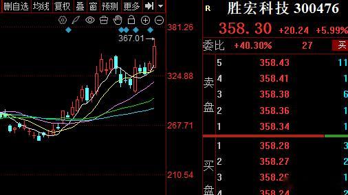 【胜宏科技】：突破新高，趋势就是这么牛！哈哈，兄弟们，节后相当给力！二进二出的大