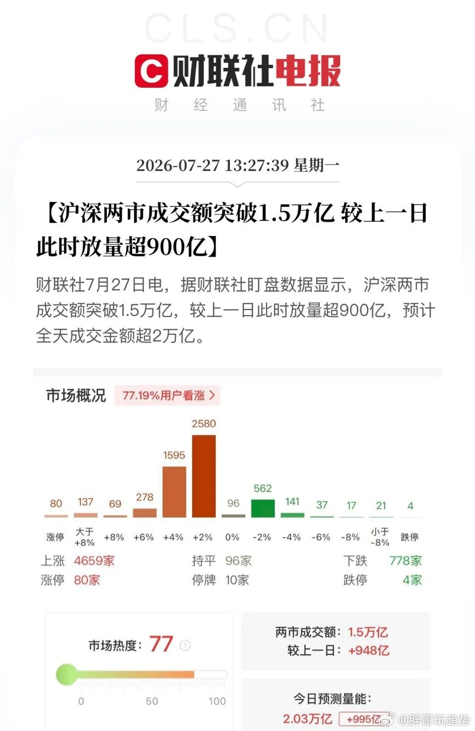 大盘随时长阳反击保持定力不瞎折腾！先知先觉的游资已经先动起来了，它们偏好题材、中