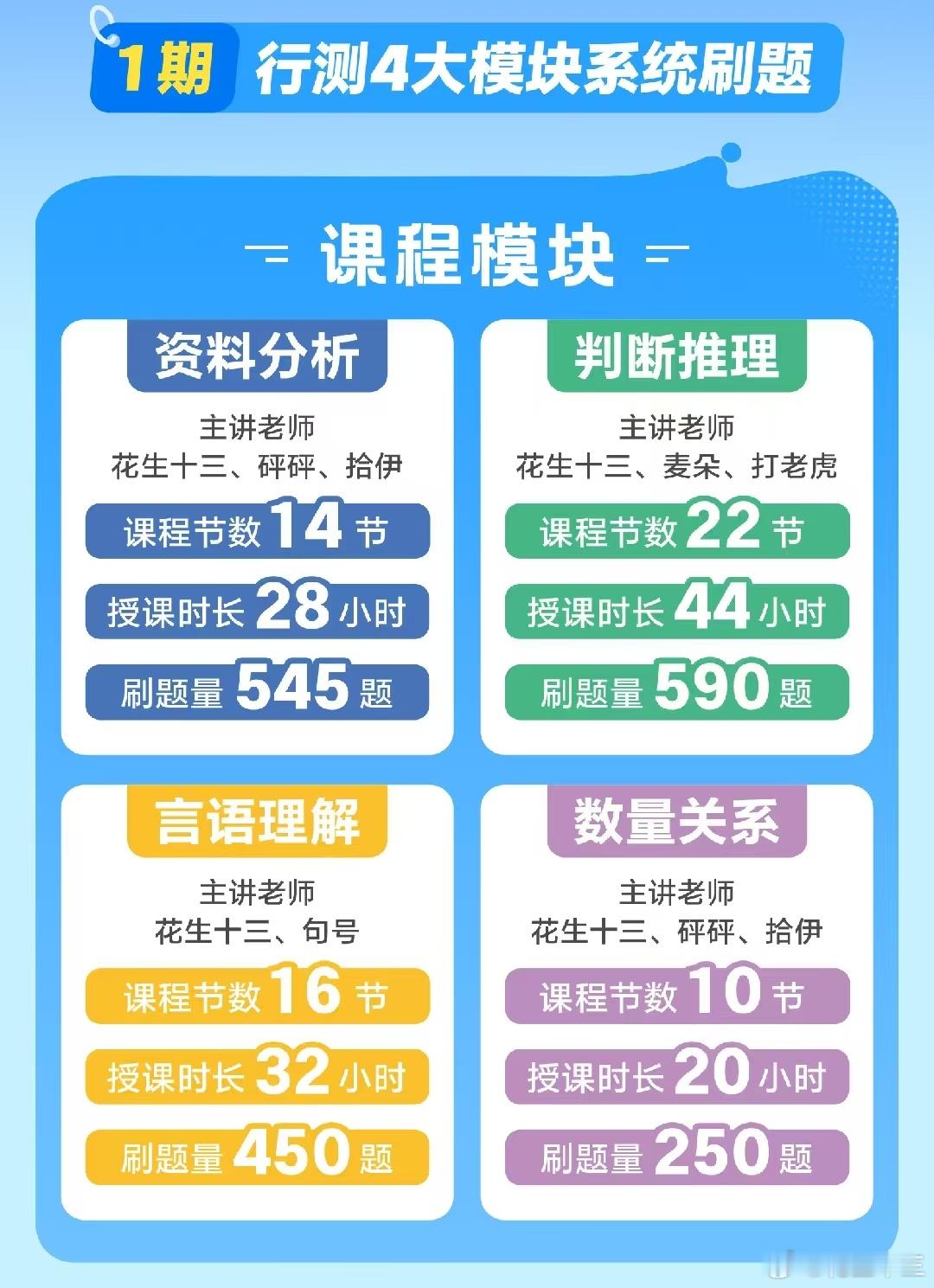 花生十三“27行测海海刷1期”刷题介绍27国省事考“海海刷1期”正式上架啦！课程