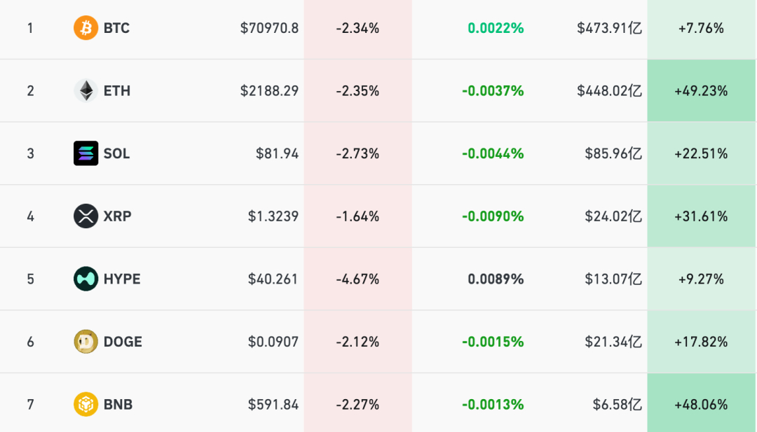 【#加密货币全线进一步跳水# 】4月12日，加密货币集体大跌，晚间进一步跳水，截