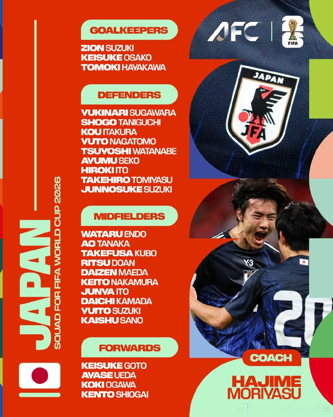 毫无悬念的亚洲第一🐐日本人能在2026世界杯 改写历史吗⌛  cr：AFC亚洲
