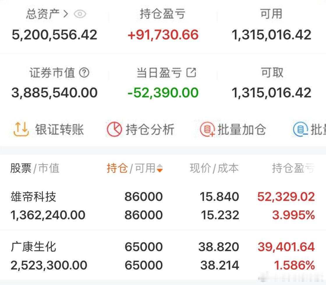 $广康生化 sz300804$ 2026年实盘记录200个本炒股之旅（第109天
