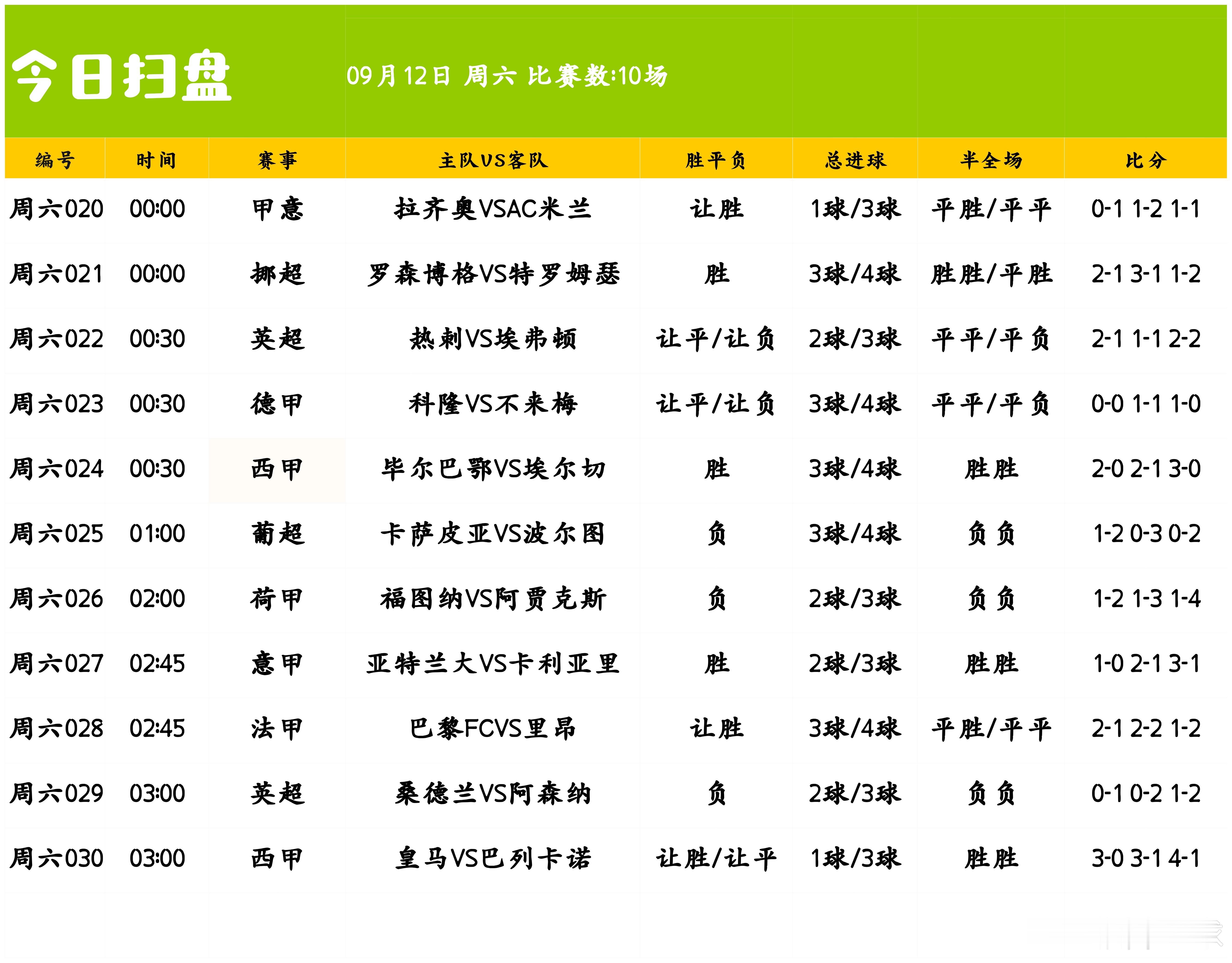 日日行不怕千万里，天天讲不吝千万言，时时做不惧千万事。英超：水晶宫VS伊普斯，利