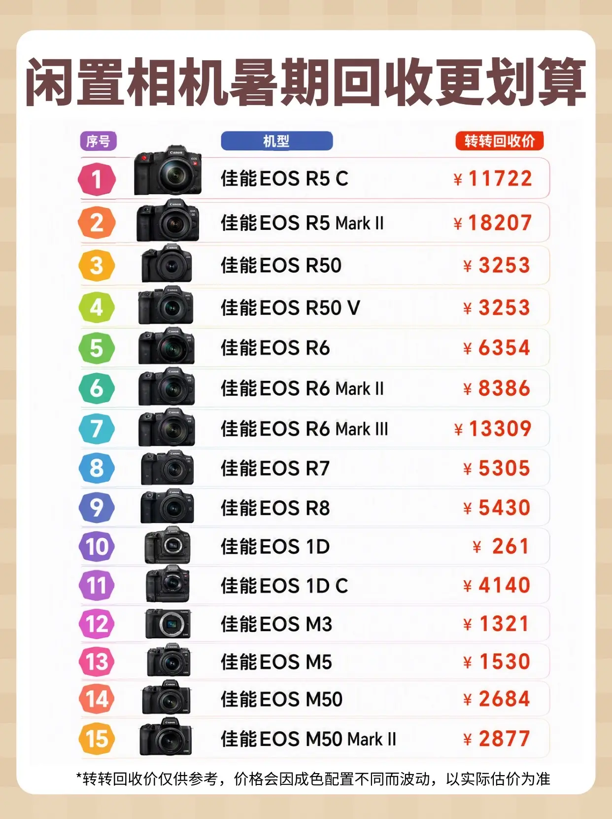 闲置相机暑期回收更划算。