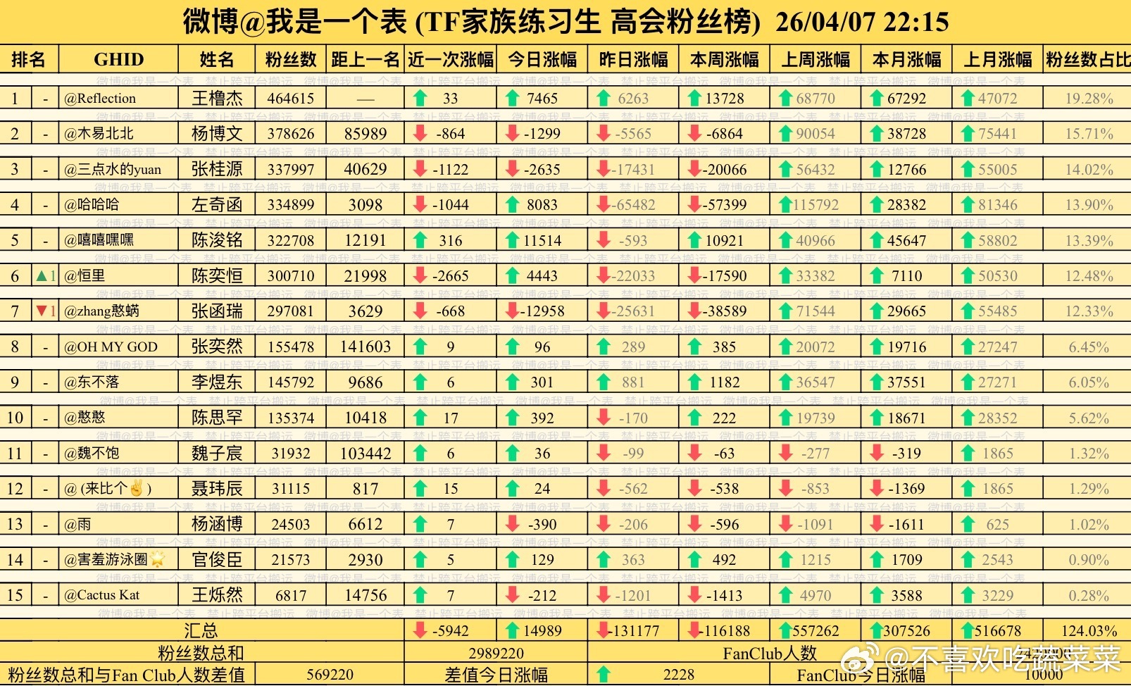 志愿者的手是不疼吧