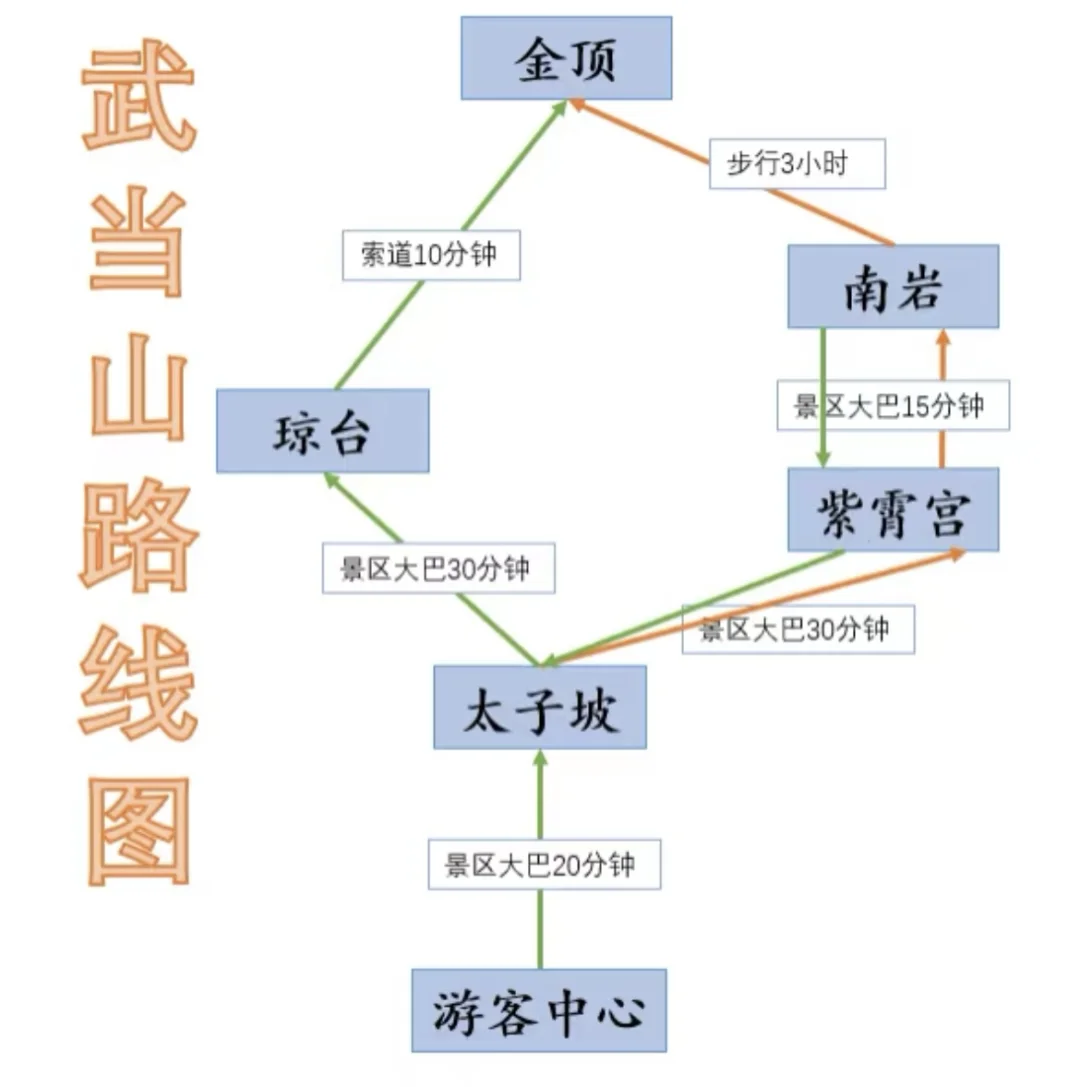 3🈷️要来武当山的姐妹，先听我几句劝